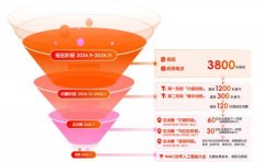 近百支步队凭仗杰出的手艺立异能力脱